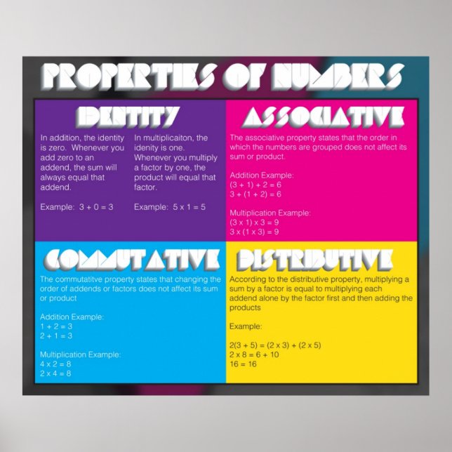 Egendom av siffror poster (Framsidan)