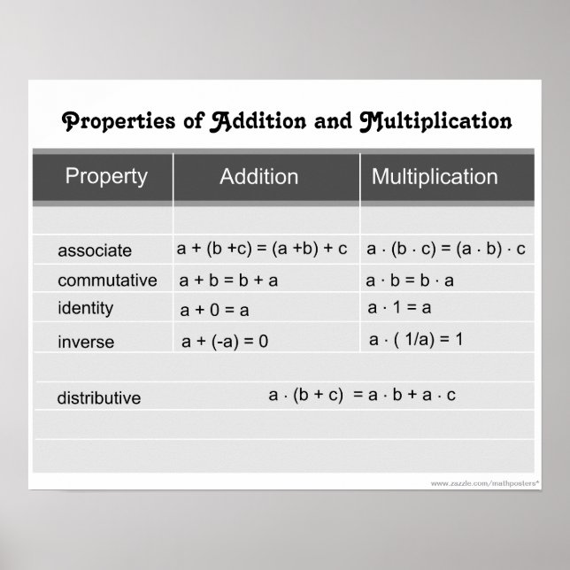 Egendom för tillsättning och mångfaldigande poster (Framsidan)