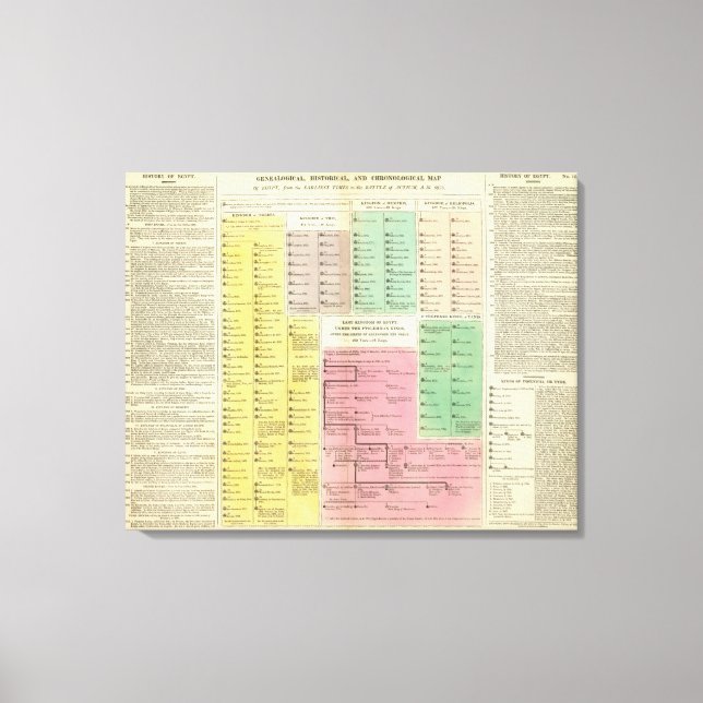 Egypten för tidslinje canvastryck (Framsida)