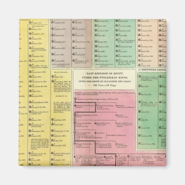 Egypten för tidslinje magnet (Framsidan)