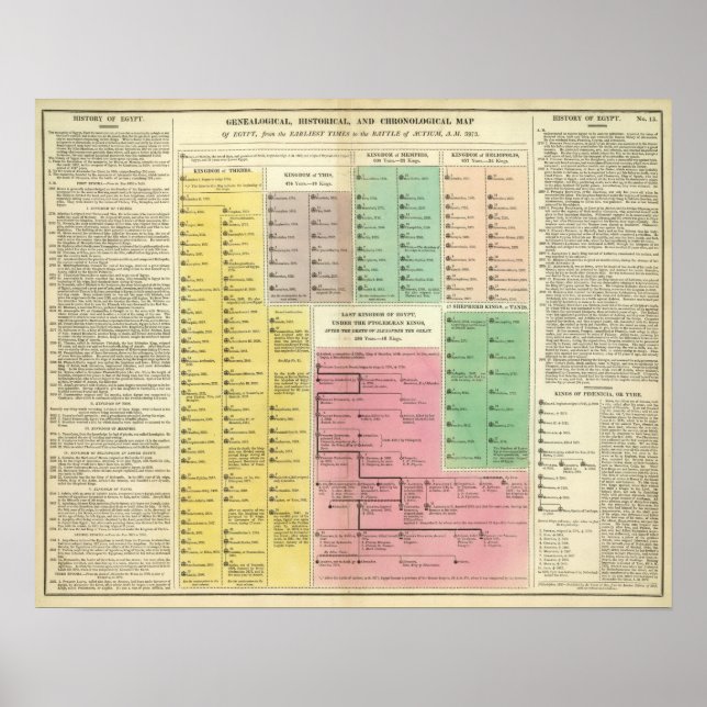 Egypten för tidslinje poster (Framsidan)