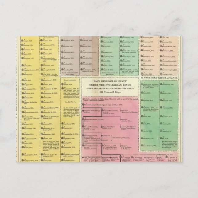 Egypten för tidslinje vykort (Framsida)