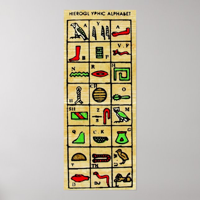 Egyptiska hieroglyfer, alfabetiska symboler poster (Framsidan)