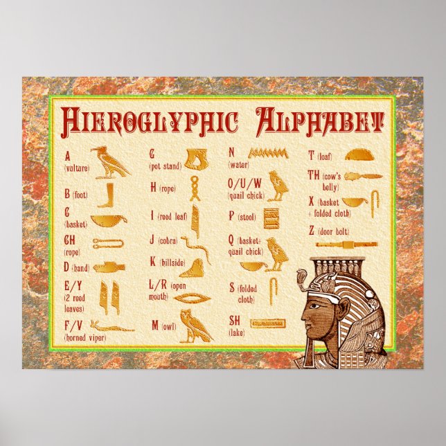Egyptiskt hieroglyfiskt alfabet-diagram poster (Framsidan)