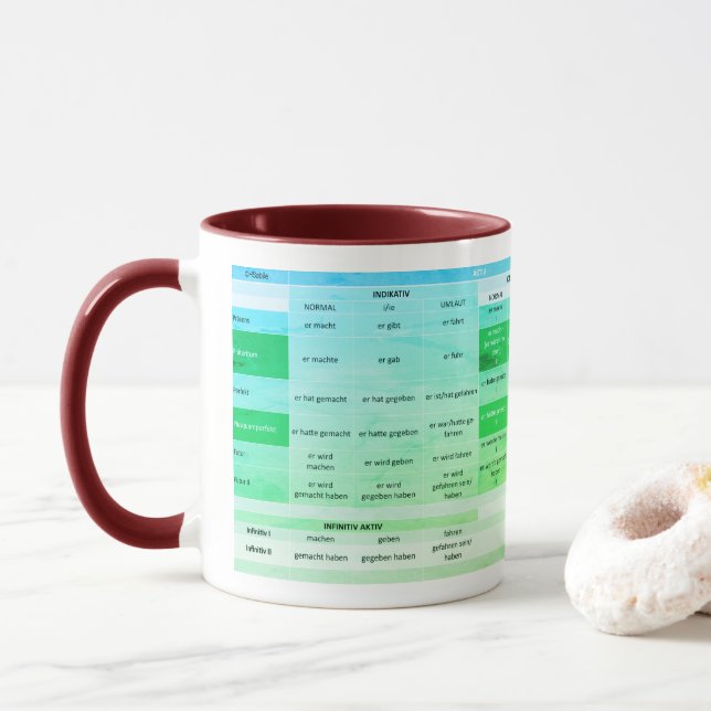 Eine Verbkonjugation - Tasse Mugg (Med munk)