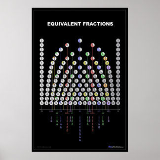 Ekvivalent ytdiagram poster