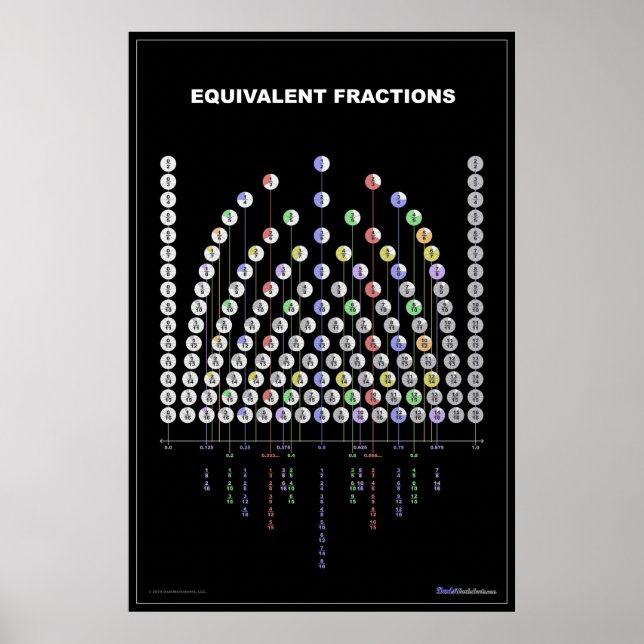 Ekvivalent ytdiagram poster (Framsidan)