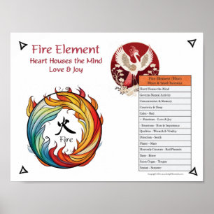 Eld Element Akupunktur Poster