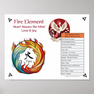 Eld Element Akupunktur Poster