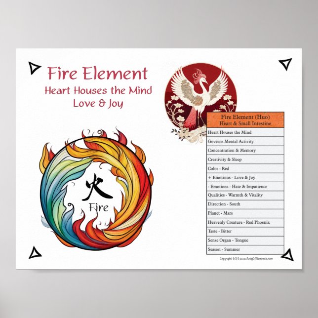 Eld Element Akupunktur Poster (Framsidan)