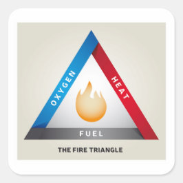 Eld Triangle Illustration Chemical Reaction Model Fyrkantigt Klistermärke