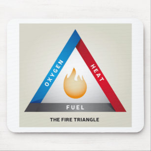 Eld Triangle Illustration Chemical Reaction Model Musmatta