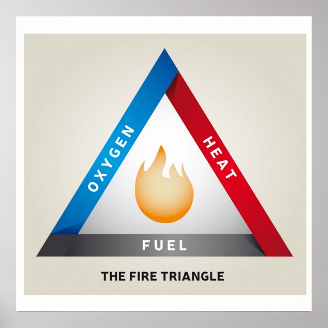 Eld Triangle Illustration Chemical Reaction Model Poster (Framsidan)