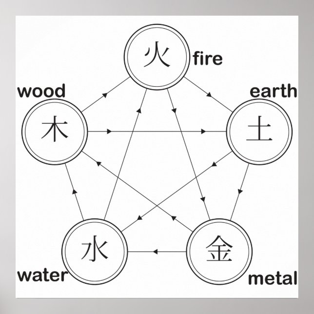 Elda metall-trä från den antika läkningscykeln poster (Framsidan)
