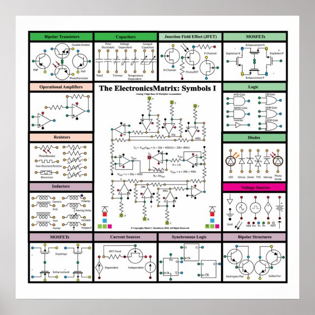 ElectronicsMatrix: Symbols 1 Poster (Framsidan)