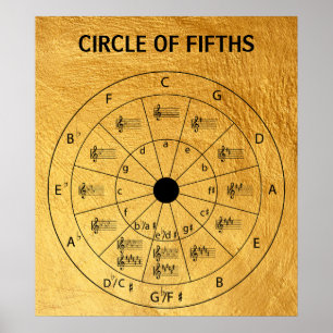 Elegant Guld Musical Circle of Fifths for Music Poster