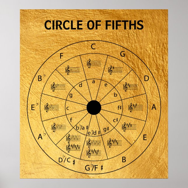Elegant Guld Musical Circle of Fifths for Music Poster (Framsidan)