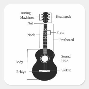 Elektriska och akustiska gitarrer från rock and ro fyrkantigt klistermärke