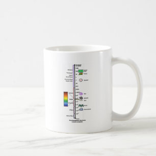 Elektromagnetisk Spectrum Kaffemugg