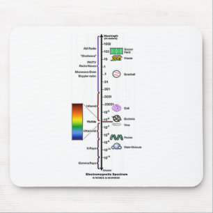 Elektromagnetisk Spectrum Musmatta