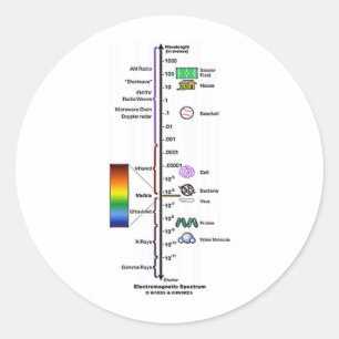 Elektromagnetisk Spectrum Runt Klistermärke