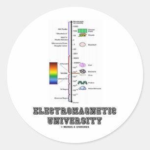 Elektromagnetiskt Universiteten (elektromagnetiskt Runt Klistermärke