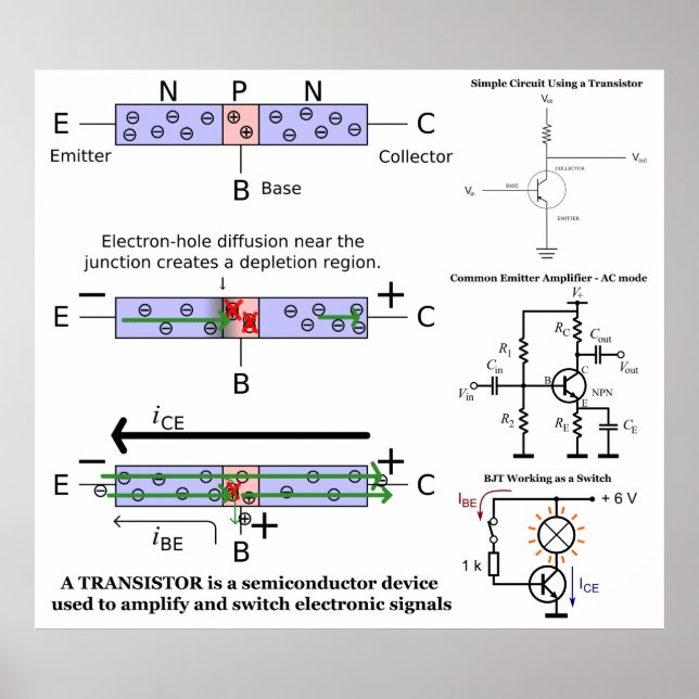Elektronisk signalförstärkare för transistorhalvle poster (Framsidan)