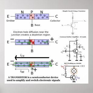 Elektroniskt signalera förstärker poster