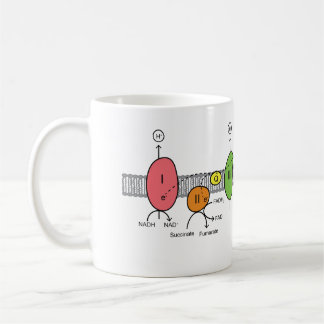 Elektrontransport kedjar muggen kaffemugg