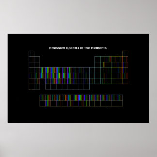 Elemental Spectra Poster