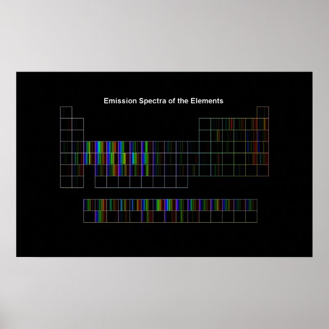 Elemental Spectra Poster (Framsidan)