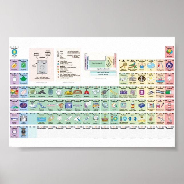 Elementära användor poster (Framsidan)