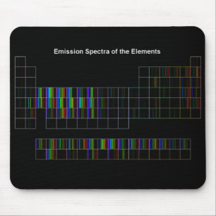 Elementära Spectra Mousepad Musmatta