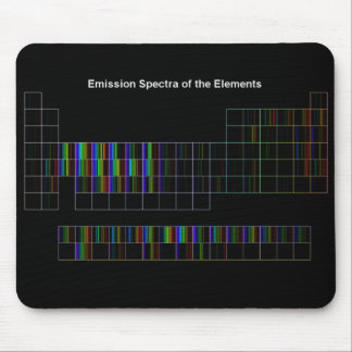 Elementära Spectra Mousepad Musmatta