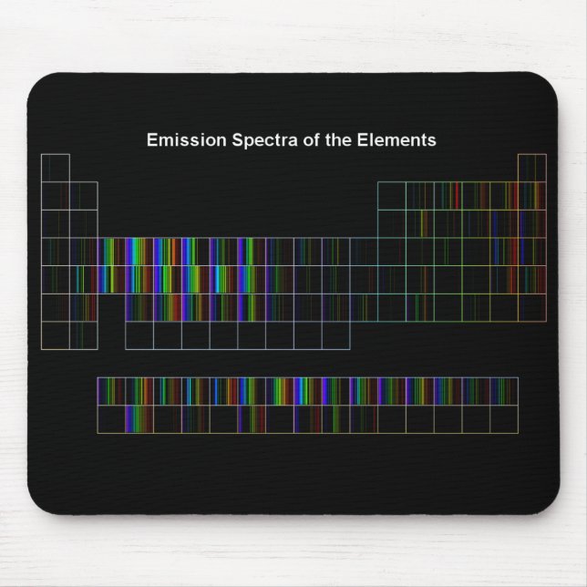 Elementära Spectra Mousepad Musmatta (Framsidan)