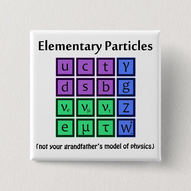 Elementarpartikelfysiken knäppas knapp (Framsida)
