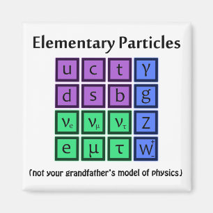 Elementarpartikelfysikmagnet Magnet