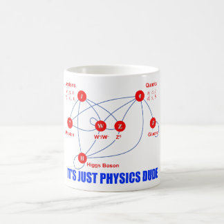 Elementarpartiklar av Quarks för fysikHiggs Boson Magisk Mugg