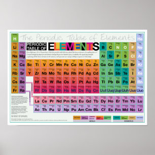 Elementärt Allt 19x13 Poster