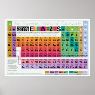 Elementärt Allt 36 x 24 Poster