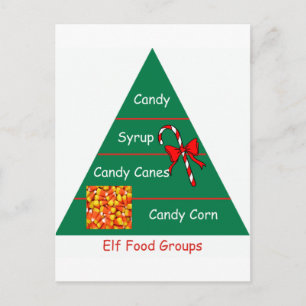 Elf Food Groups Vykort