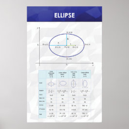Ellips - Math Poster
