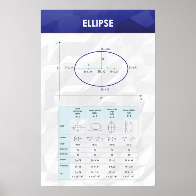 Ellips - Math Poster (Framsidan)