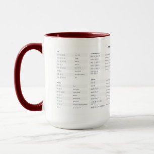 Emacs Tangentbord Kort Cuts Mugg