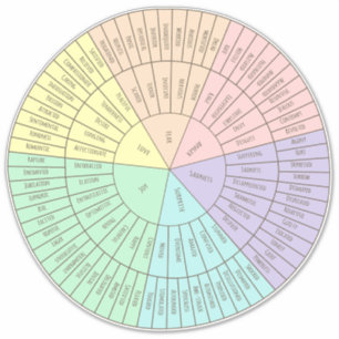 Emotion Wheel Diagram-etikett Klistermärken