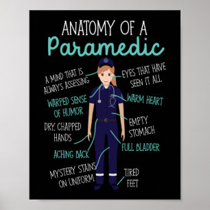 EMS-Akutets anatomi i ett Sjukvårdare Poster