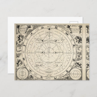 En antikisk illustration av astrologi och astronom vykort
