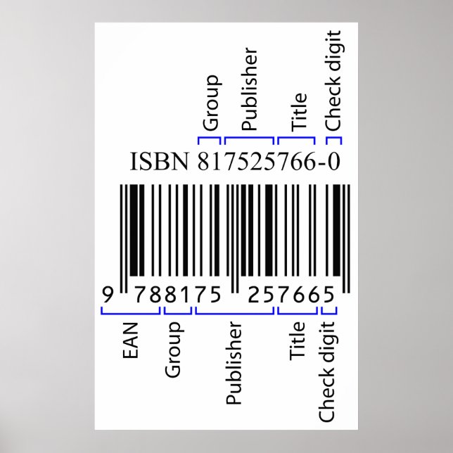 En beskrivning av Inslag i en ISBN-streckkod Poster (Framsidan)