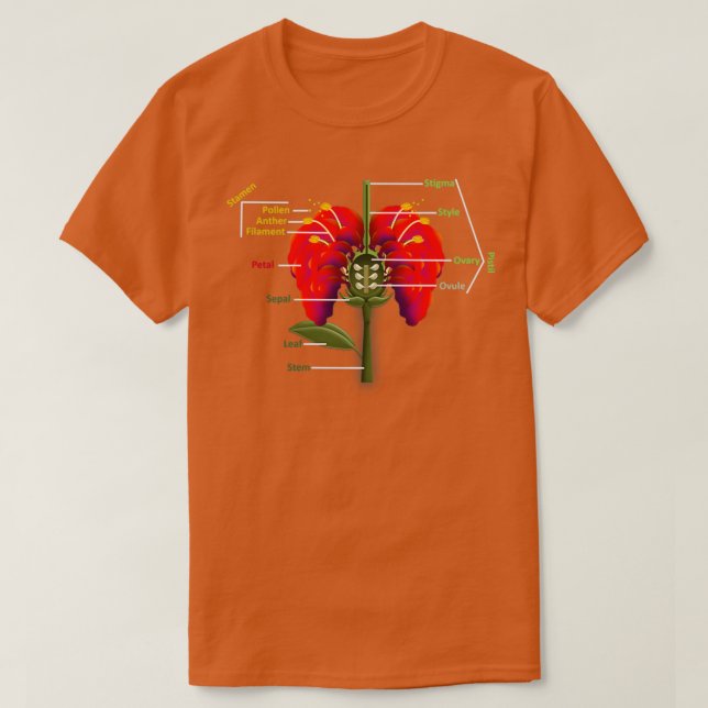 En blommas anatomi t shirt (Design framsida)