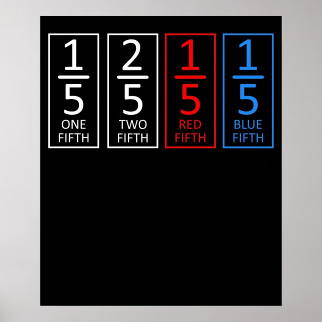 En femtedel matematik Math Student Poster (Framsidan)